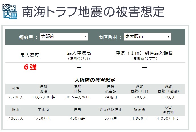 南海トラフ地震で東大阪市の震度予想